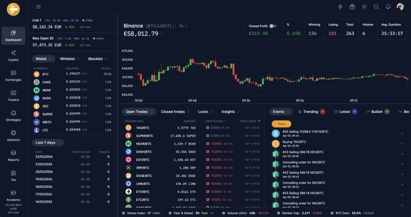 Cryptorobot.ai platform dashboard