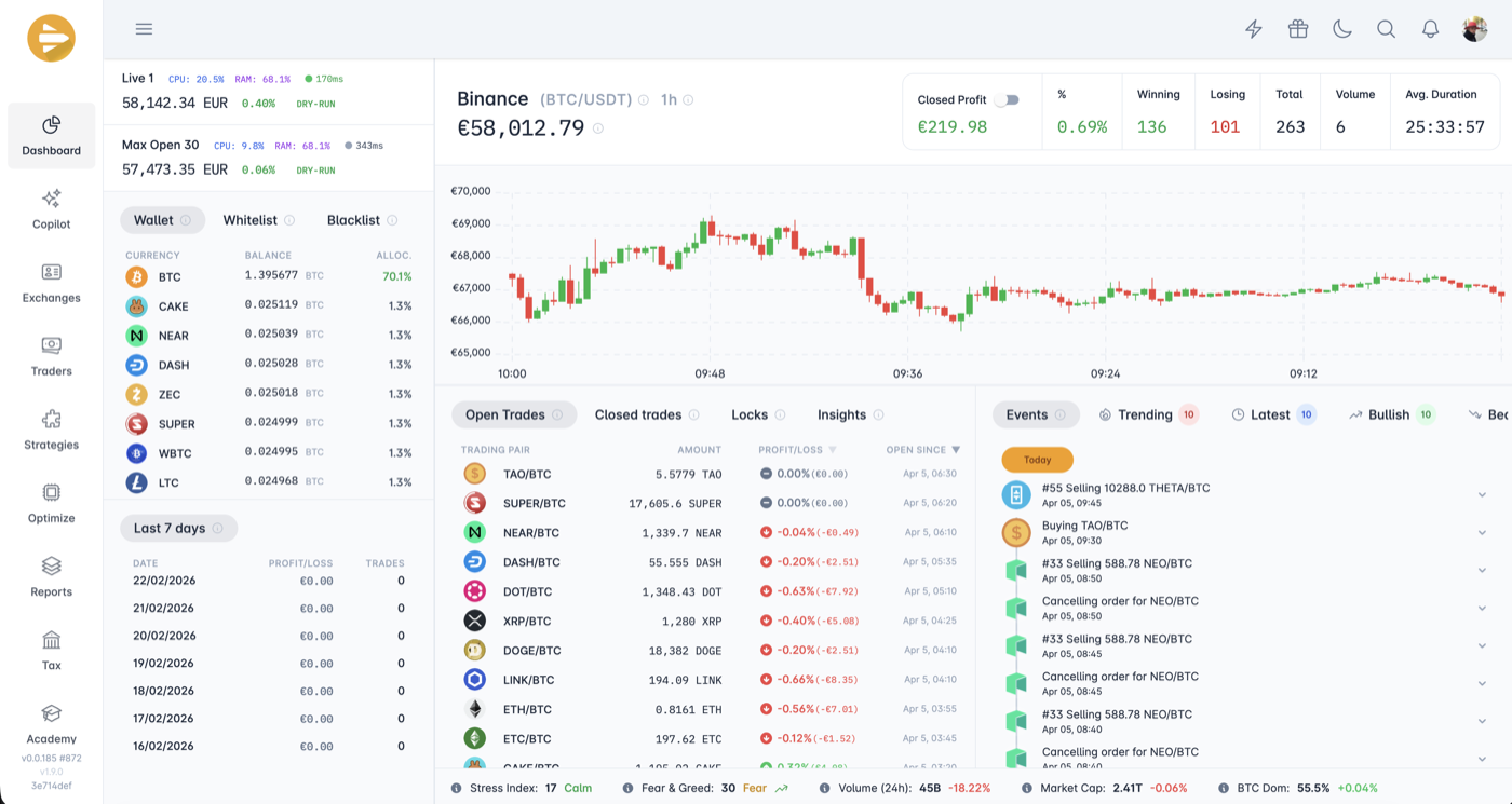 Cryptorobot.ai platform dashboard